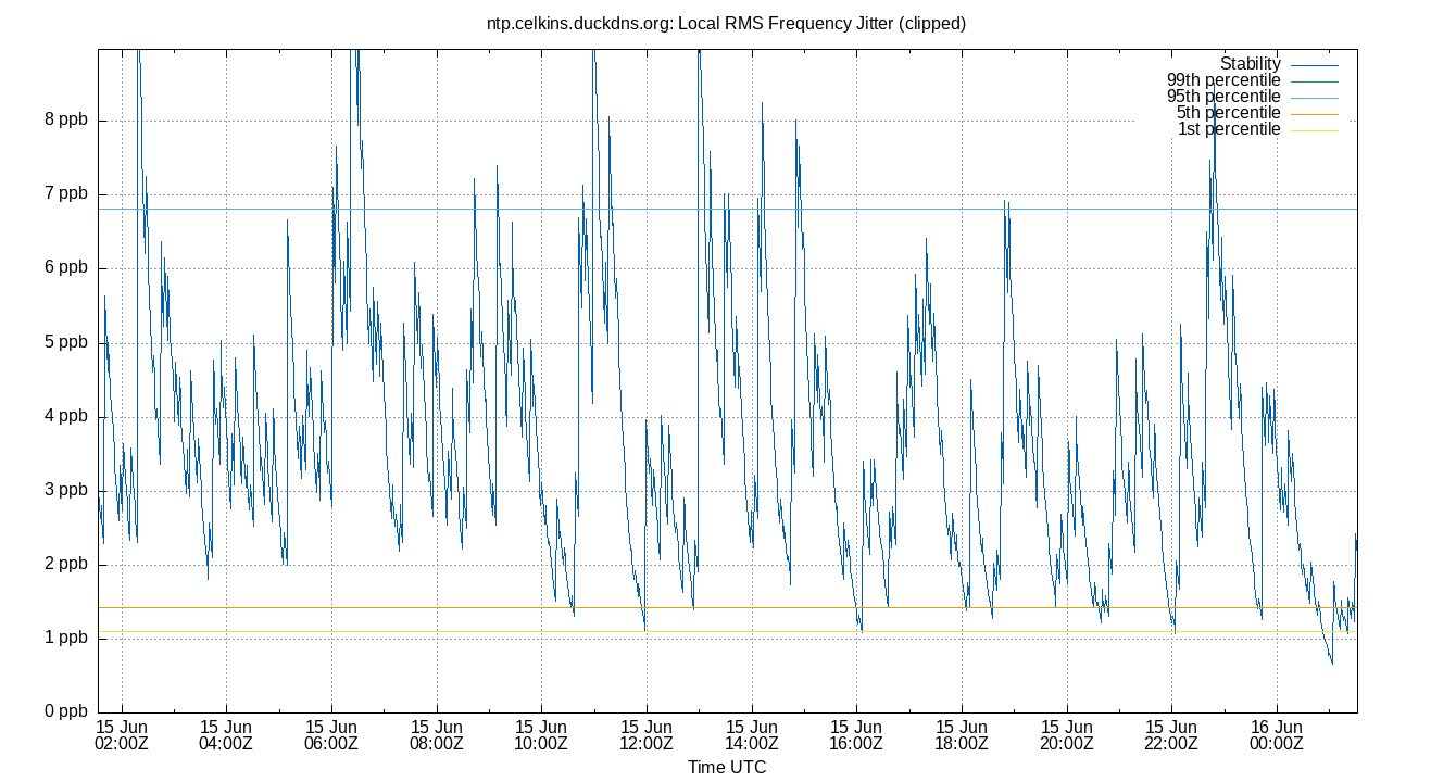 local stability plot