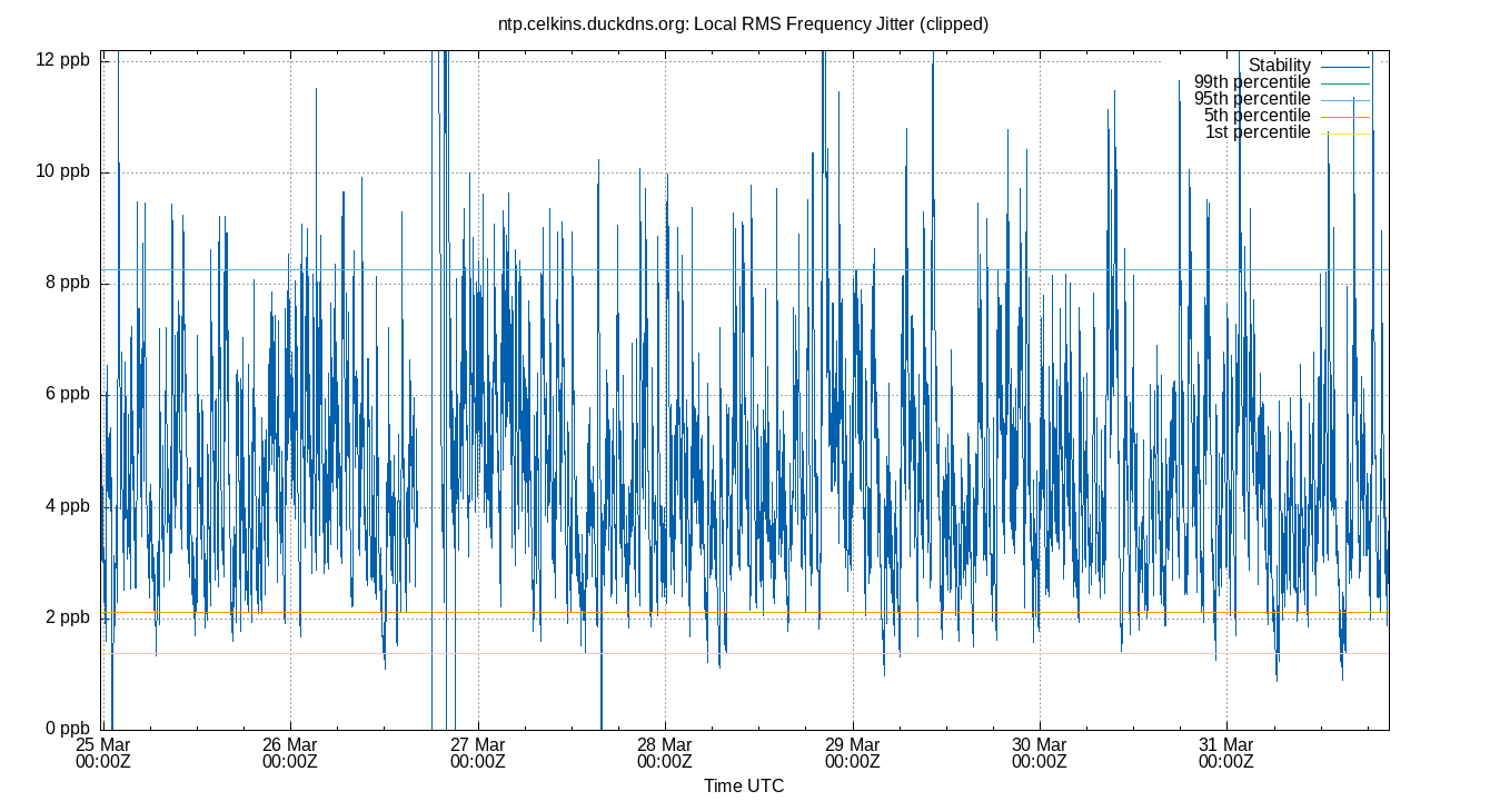 local stability plot