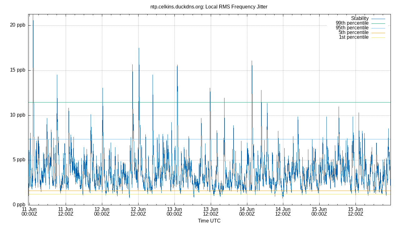 local stability plot